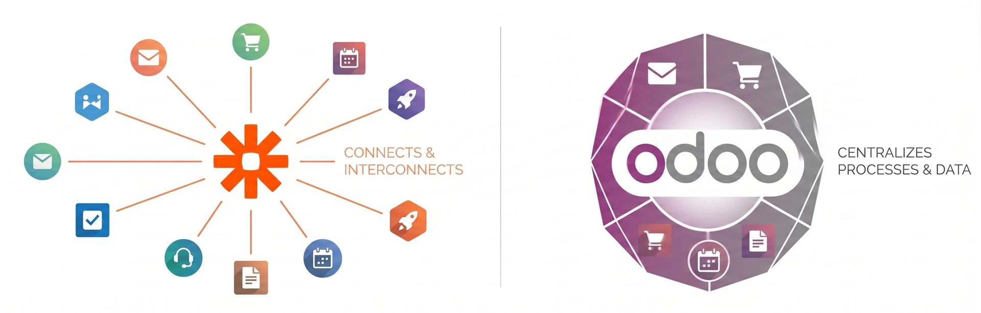 Comparatif entre un connecteur comme Zapier qui interconnecte plusieurs applications spécialisées indépendantes et un ERP comme Odoo qui centralise la plupart des processus de l'entreprise avec une seule base de données. Comparatif entre un connecteur comme Zapier qui interconnecte plusieurs applications spécialisées indépendantes et un ERP comme Odoo qui centralise la plupart des processus de l'entreprise avec une seule base de données.