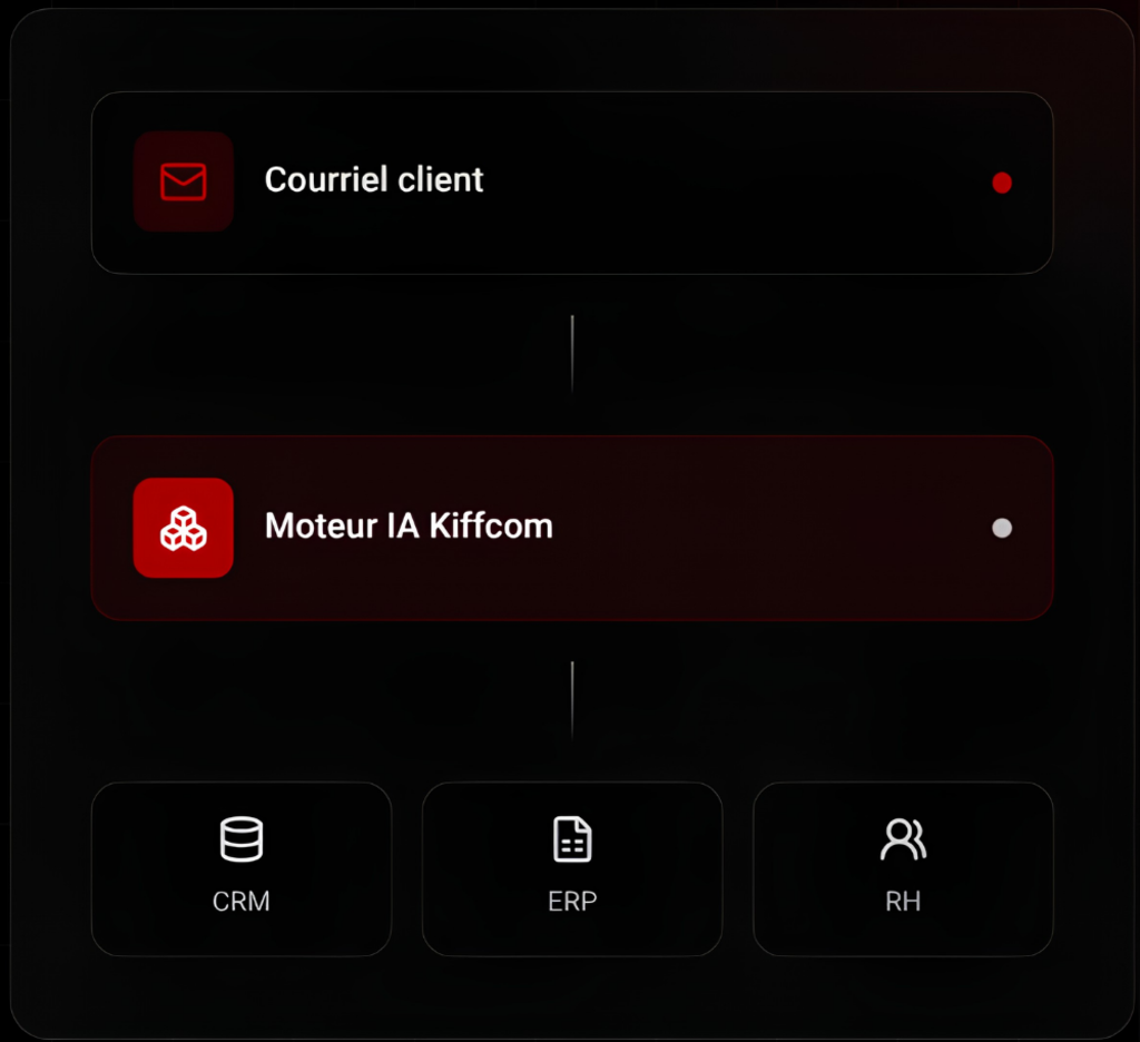 automatisation des flux de travail par IA